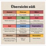 Stimmungsbild zu Erntezeit- Aufstellbuch